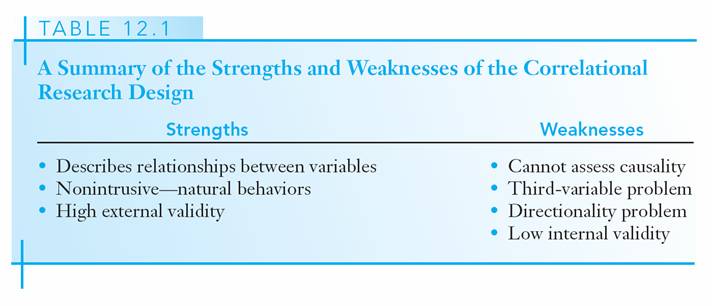 difference-between-correlation-and-regression-in-one-picture